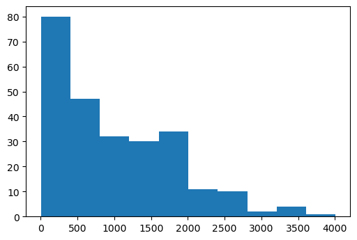 Point Data Analysis in Python
