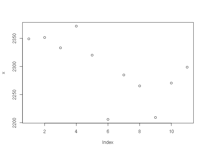 using plot in r – plot in r example – ndvogt... Introduction to R